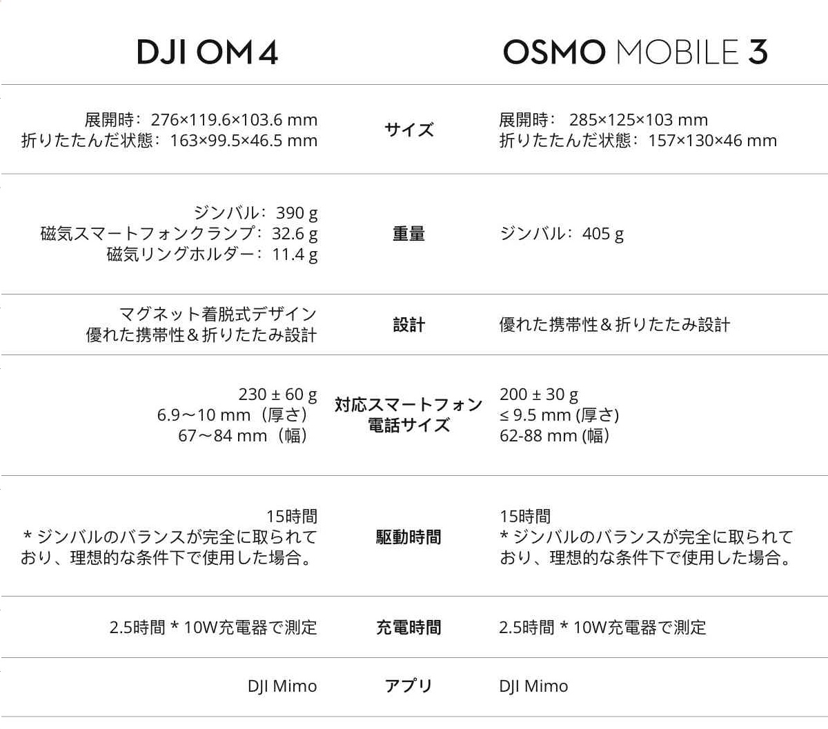 OM 4　Osmo Mobile 3　比較