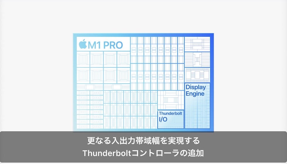 Thunderboltコントローラ