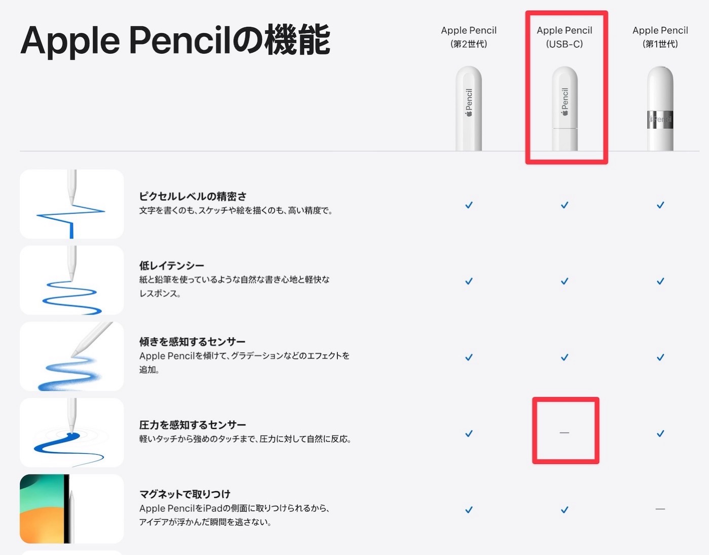 Apple Pencil　比較