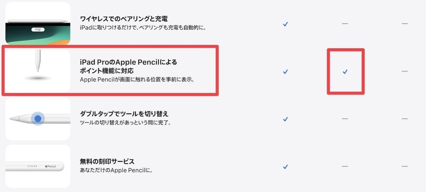 USB-Cモデル　Apple Pencil
